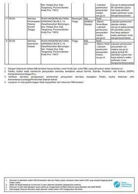 Perizinan Berusaha Berbasis Risiko